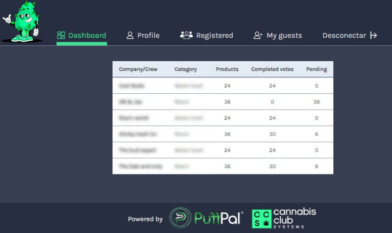 cannabis cups voting system