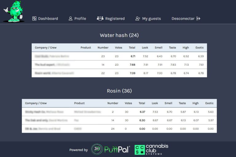 Cannabis cups voting software